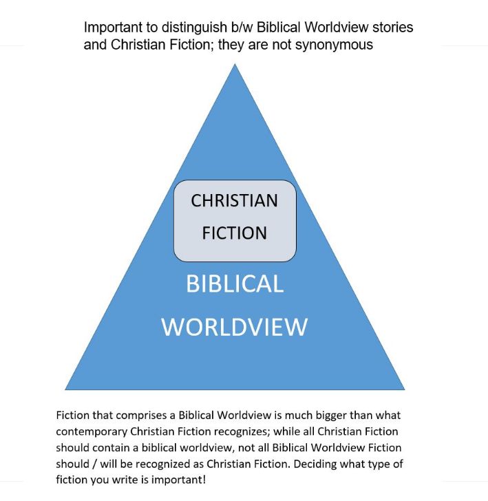 Worldview Chart